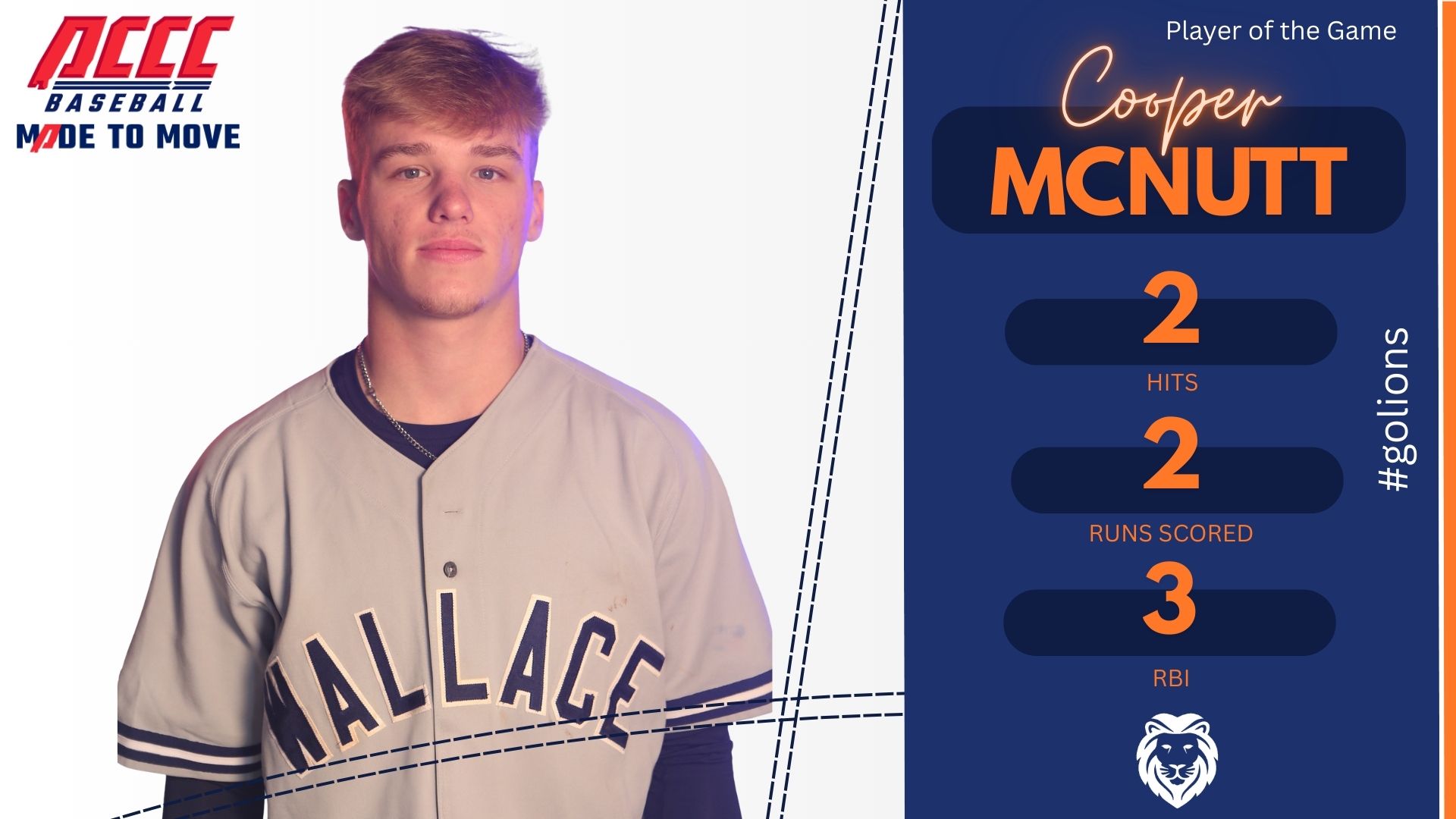 Big Innings Hurt Wallace State in 15-10 Loss at East Central