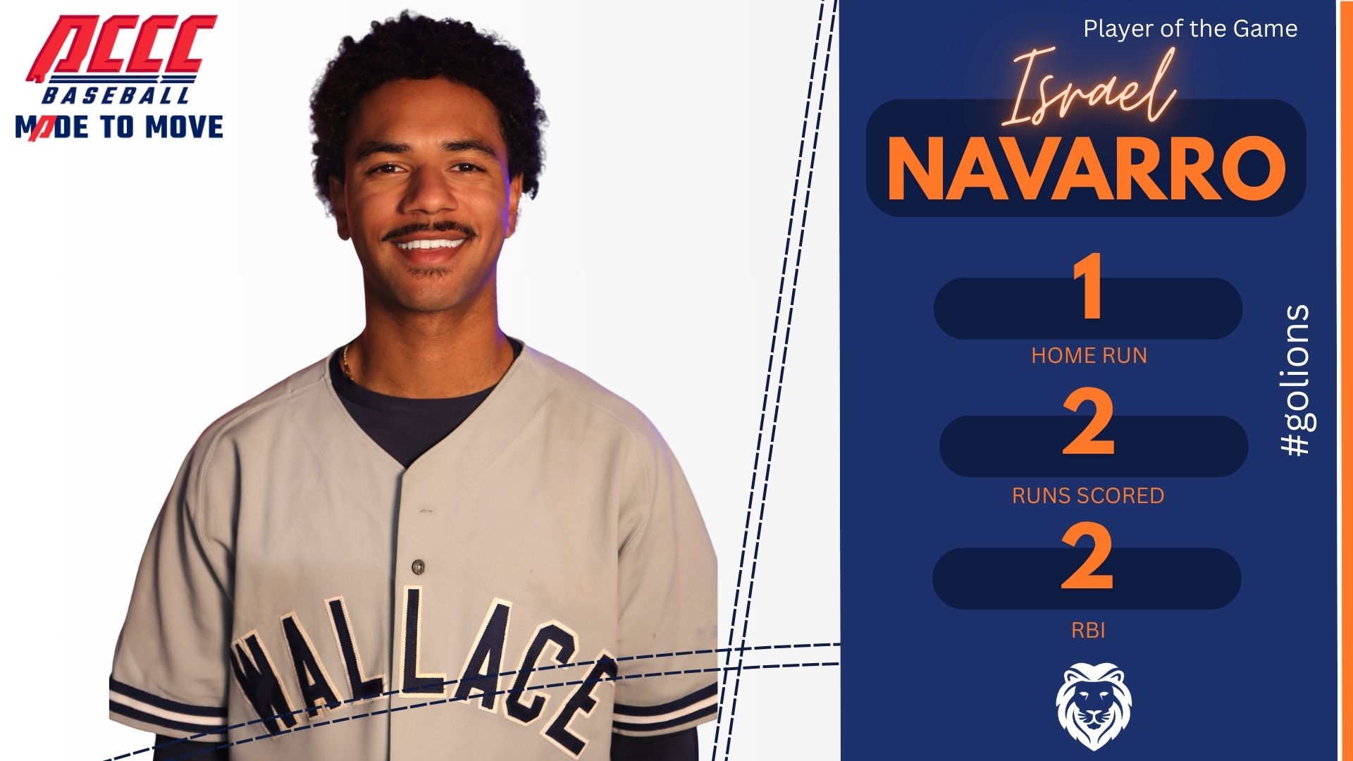 Early Surge Too Much for Wallace State in 16-6 Loss to Southeastern CC