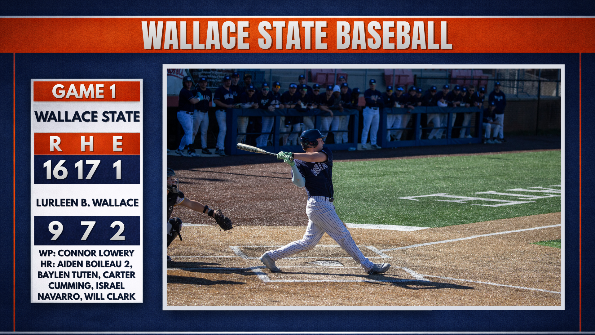 Wallace State Erupts Late to Secure 16-9 Victory