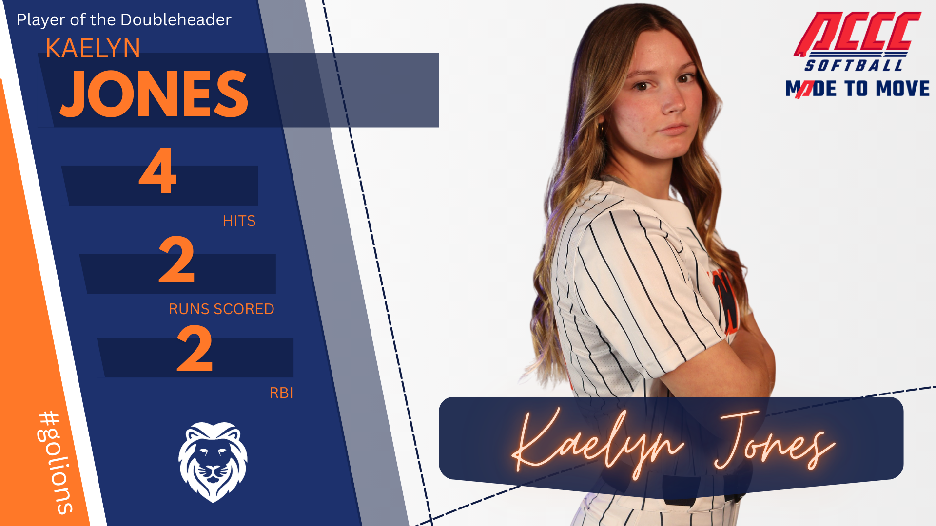 Wallace State Softball Sweeps Snead State with Pair of Shutouts