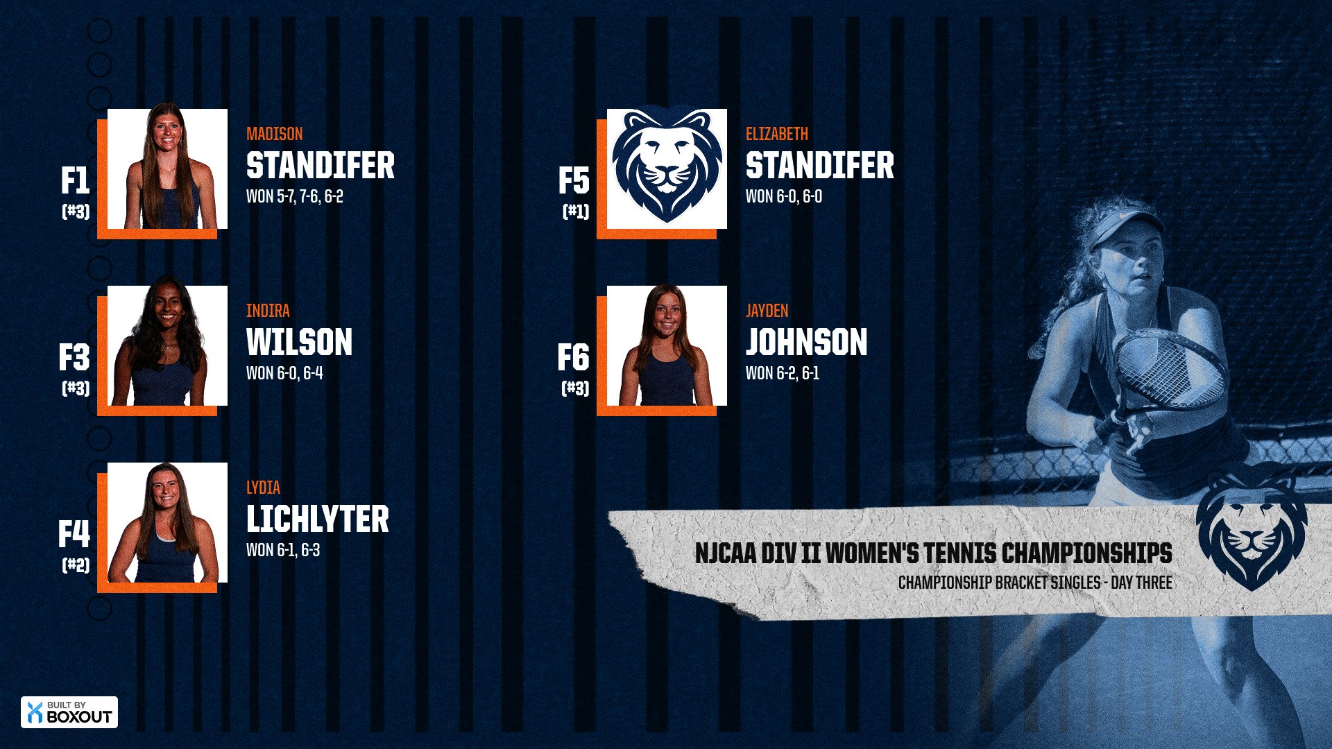 Wallace State Moves Into Second After Perfect Day 3 at NJCAA DII Women&rsquo;s Tennis Championships